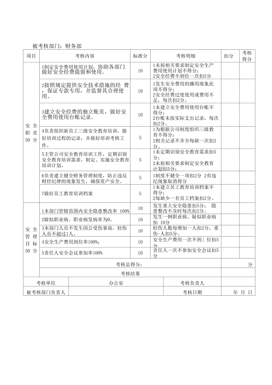 安全生产责任制考核表公司名考核内容时间_第4页