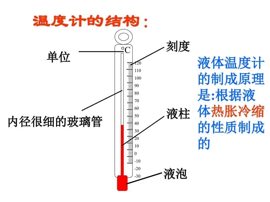 温度计及其使用_第5页