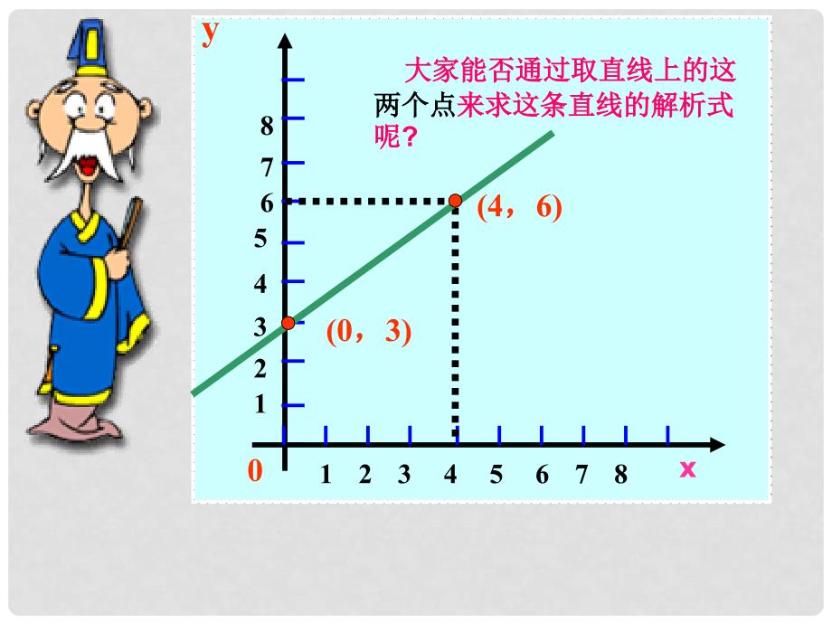 山东省淄博市临淄区皇城镇第二中学八年级数学《一次函数的解析式》课件 新人教版_第4页