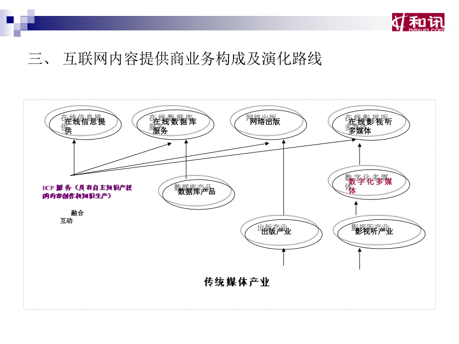 财经网络发展及网络安全_第4页