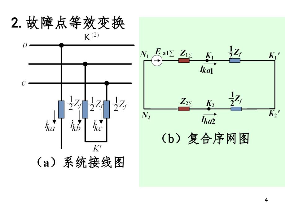 4.2单相短路两相接地短路PPT课件_第4页