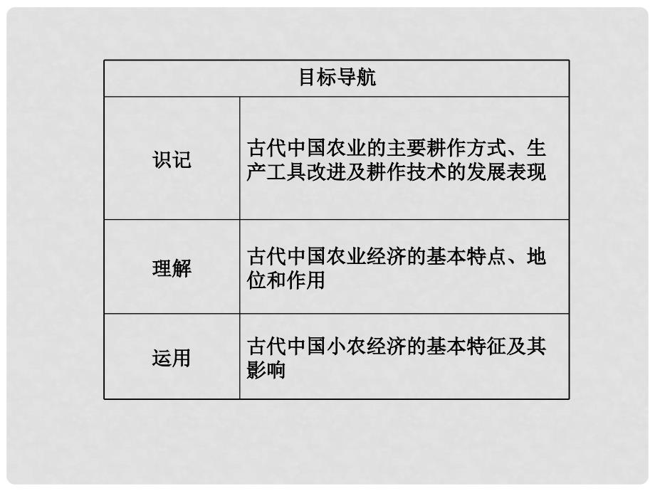 高中历史 1.1 精耕细作农业生产模式的形成课件 岳麓版必修2_第3页