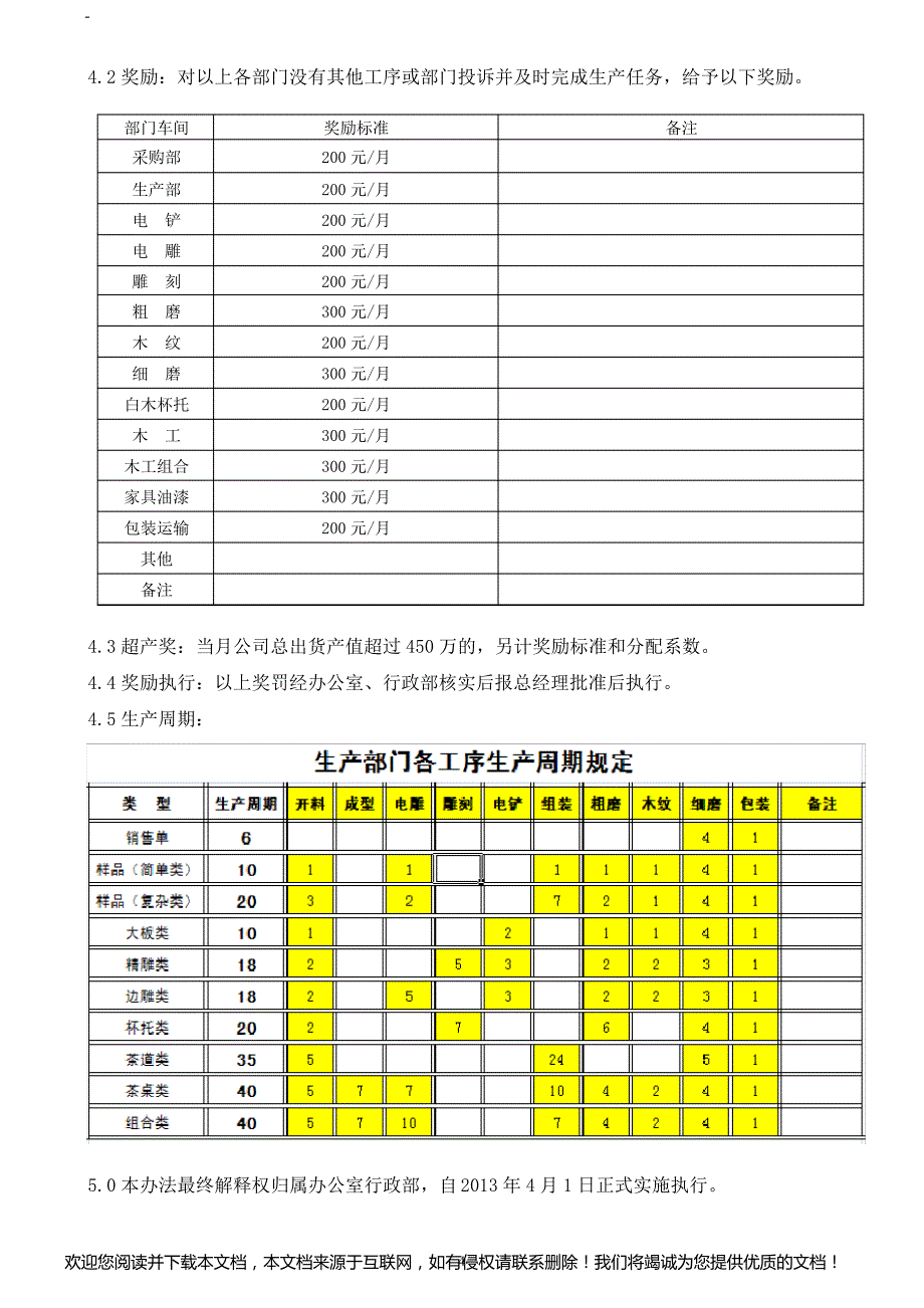 ====生产(计划)进度奖罚办法_第4页