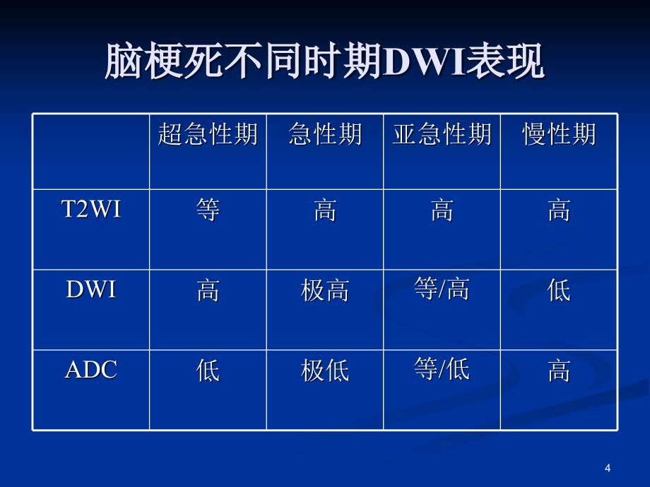 DWI临床应用ppt课件_第4页