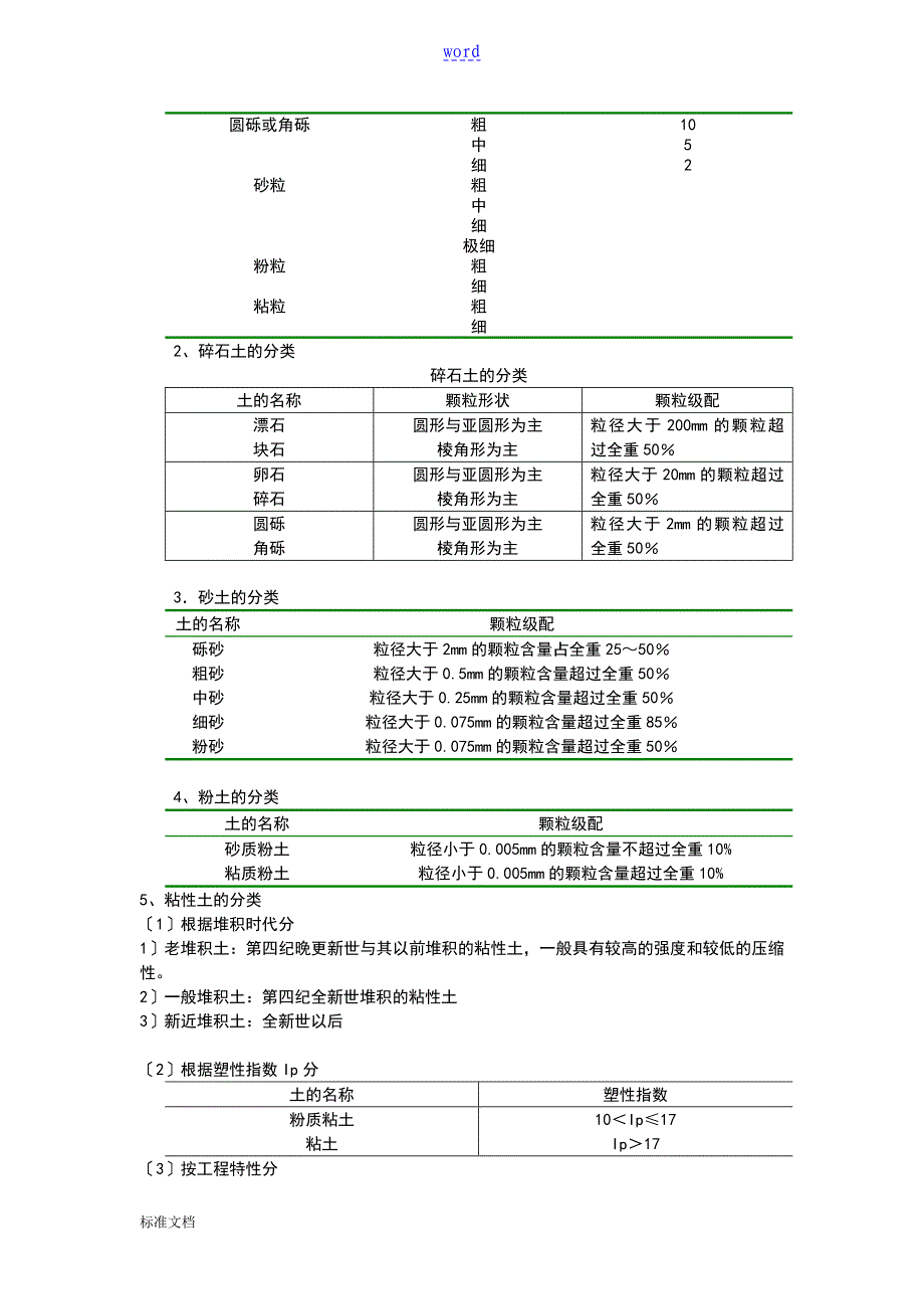 土地工程分类和特殊土地工程地质特征_第2页