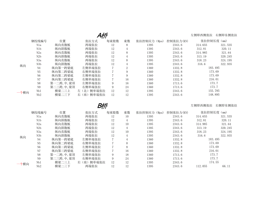 预应力钢绞线张拉技术交底.doc_第2页