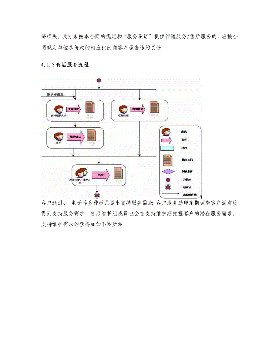 X软件地工程项目的售后维护方案设计_第3页