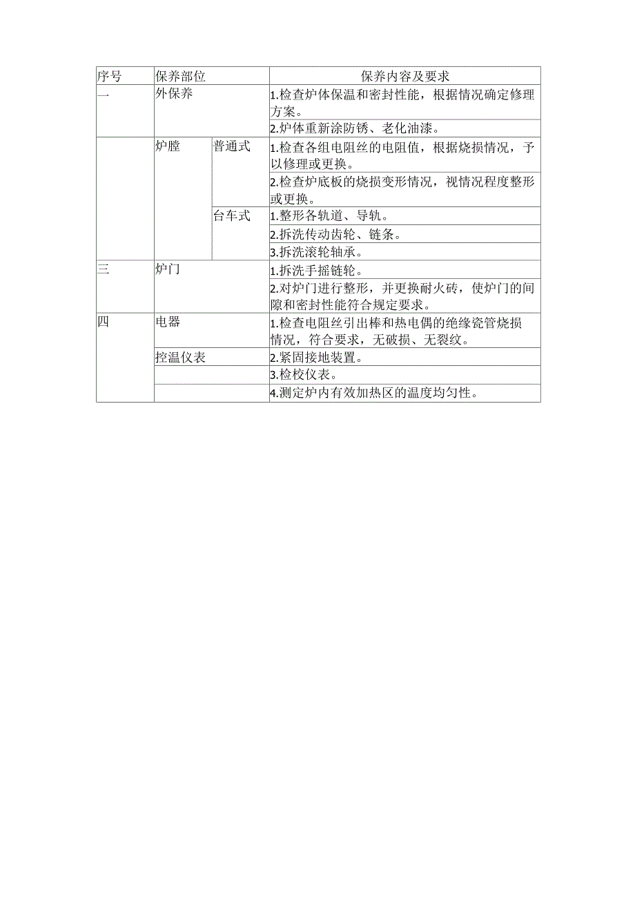 箱式热处理电阻炉保养说明_第3页