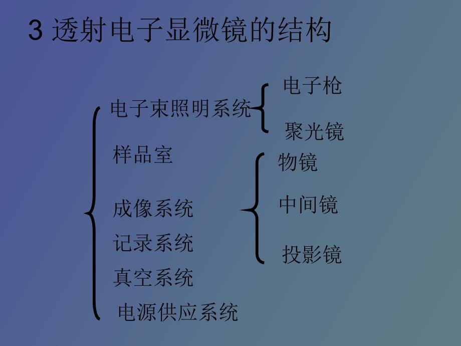 电镜原理及使用_第1页
