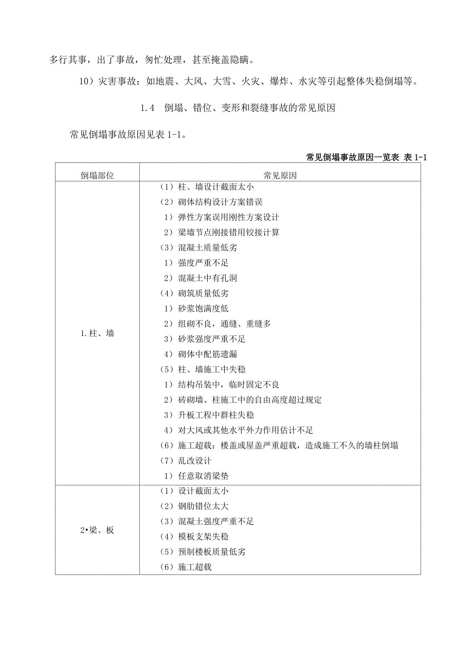 有关工程质量事故、问题、缺陷类别与常见原因_第4页