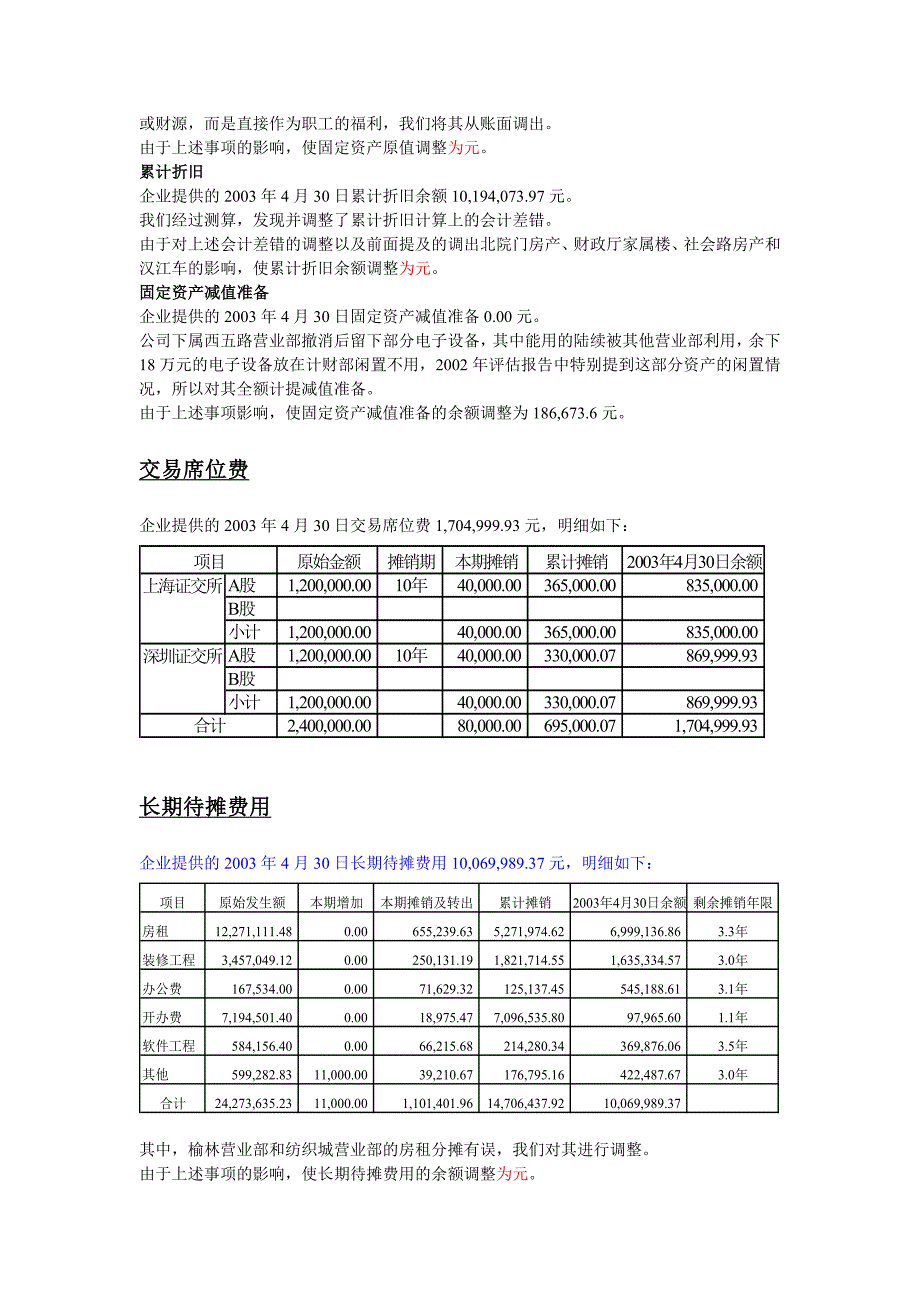 2003开源证券会计报表注释_第4页