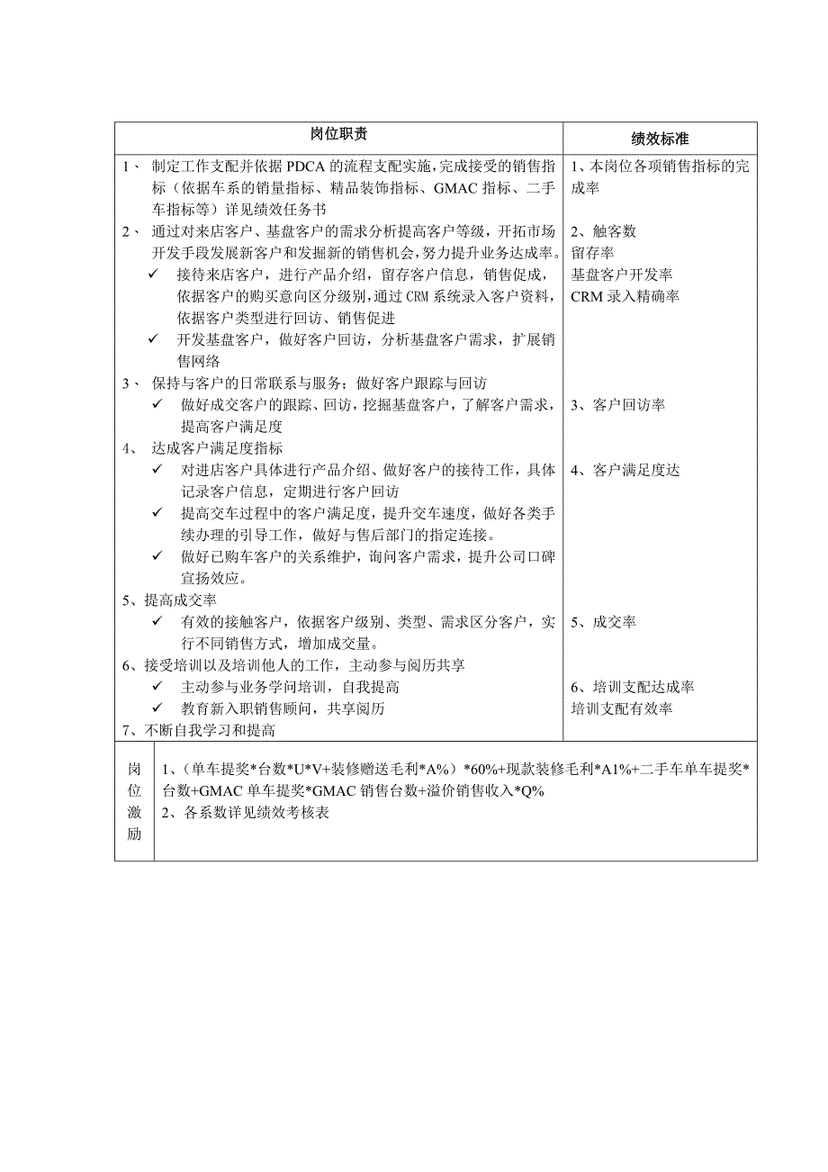 展厅销售顾问岗位说明书_第2页