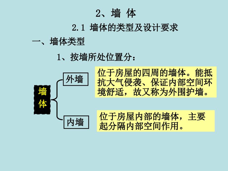 房屋建筑墙体构造_第3页