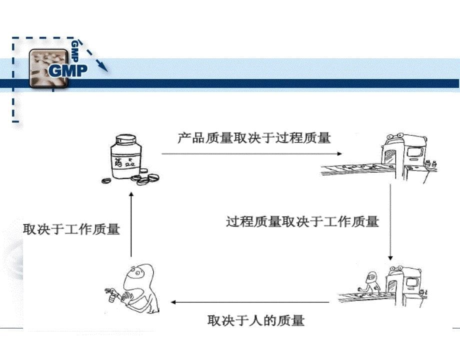 机构与人员专题教学讲座PPT_第5页