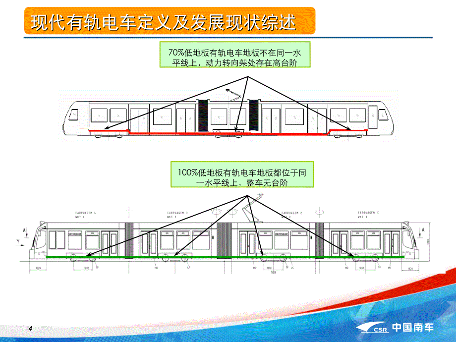 轨道车辆ppt100 与70 低地板有轨电车对比_第4页