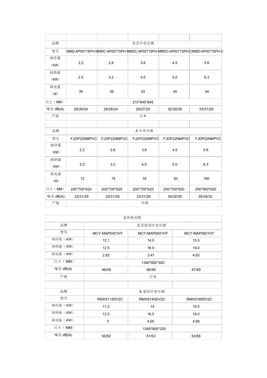 中央空调分析_第4页