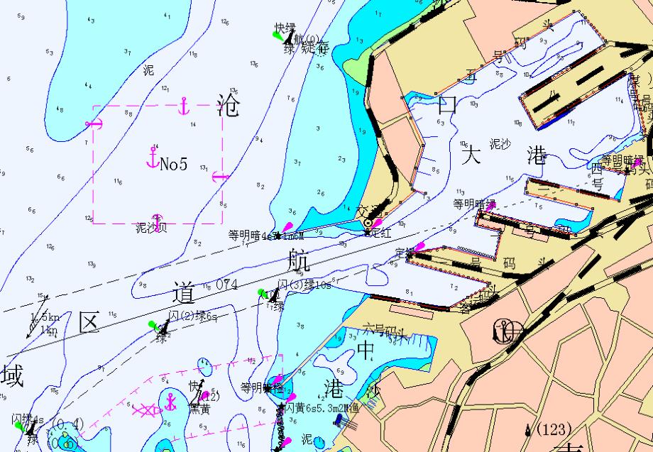 学习情景2航运企业港口与航线分析_第4页