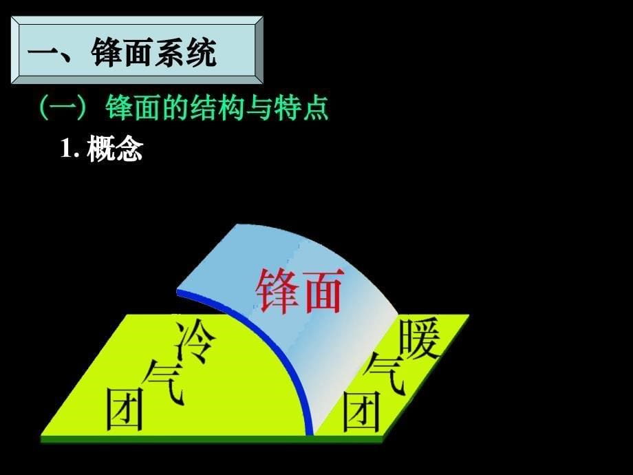 常见的天气系统课件_第5页