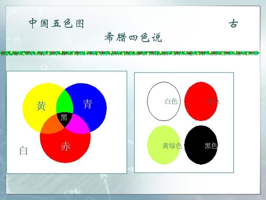 精细化工染料与颜料_第5页