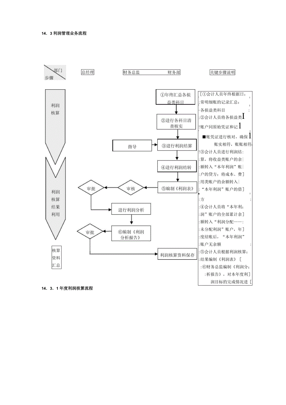 收入利润精细化管理_第5页