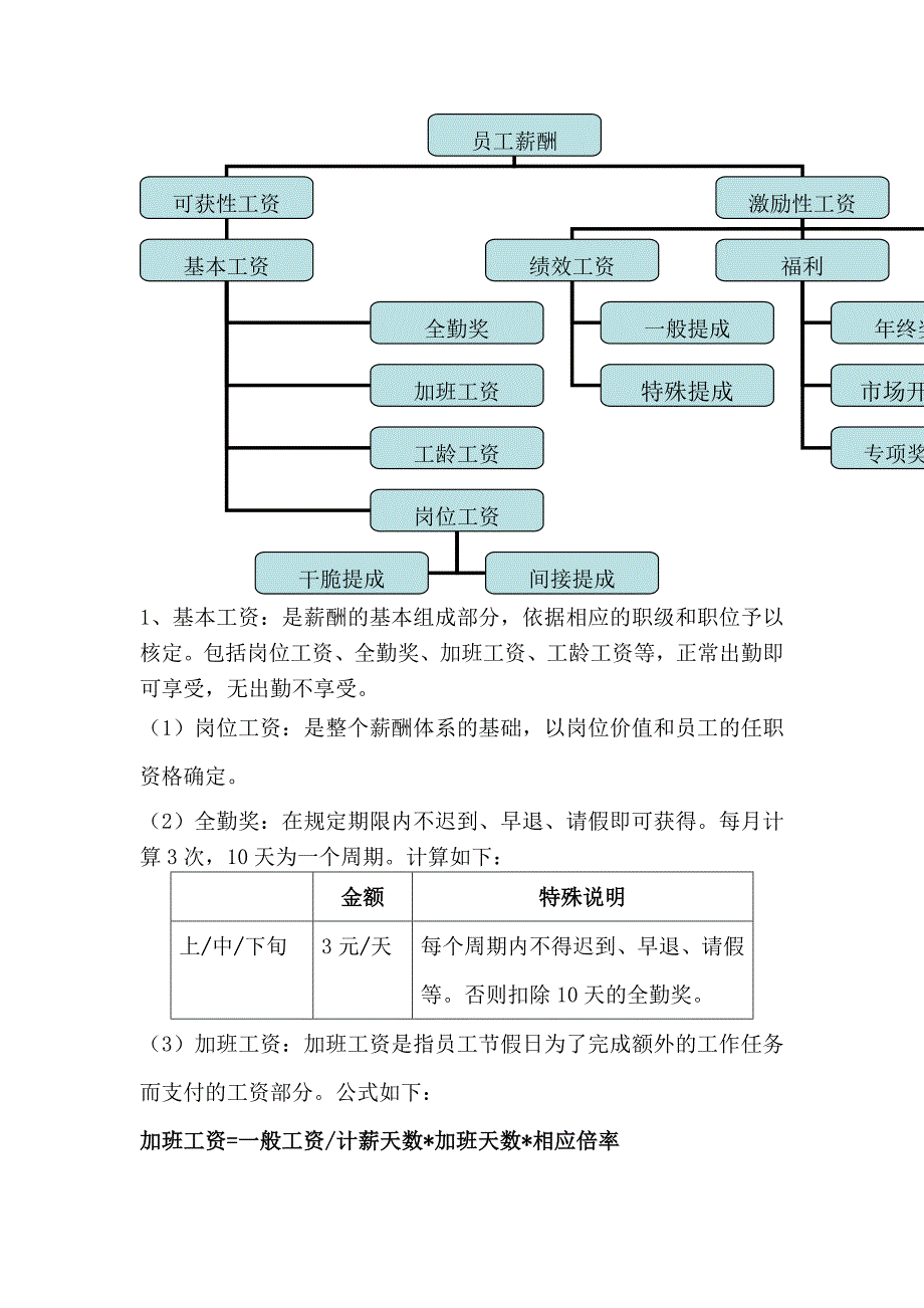 茶叶公司薪酬体系设计草拟方案_第2页