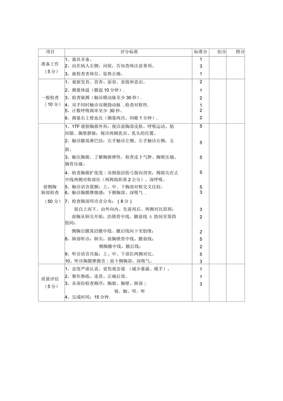 技能大赛评分表_第4页