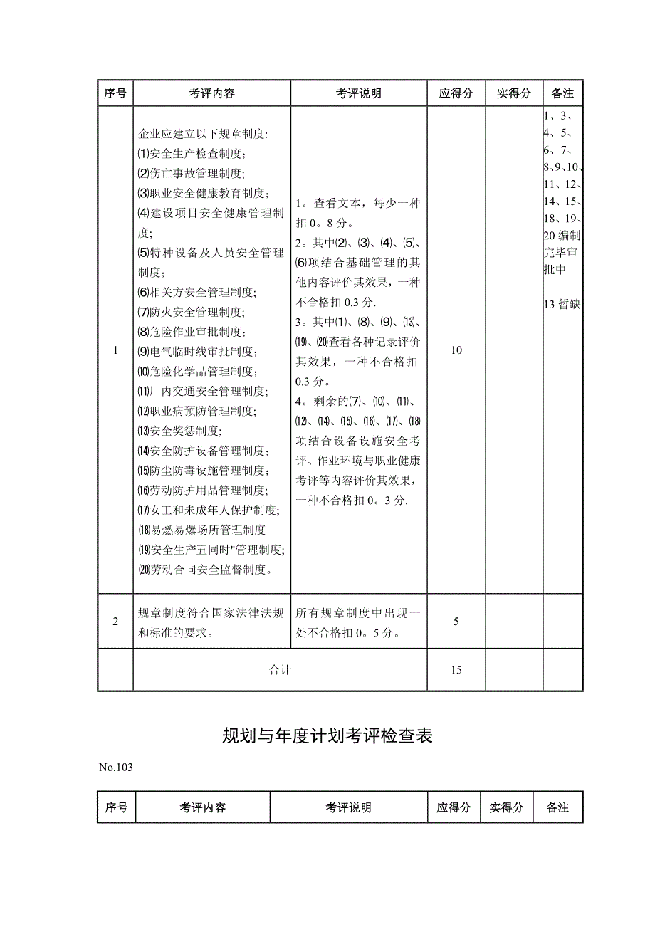 机械制造企业安全质量标准化考评检查表试卷教案_第2页