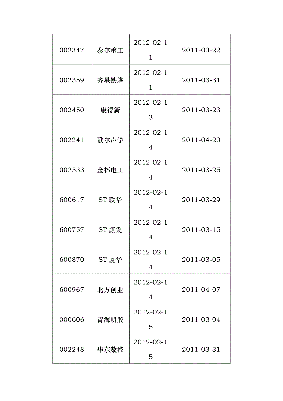 XXXX年预约披露时间_第3页