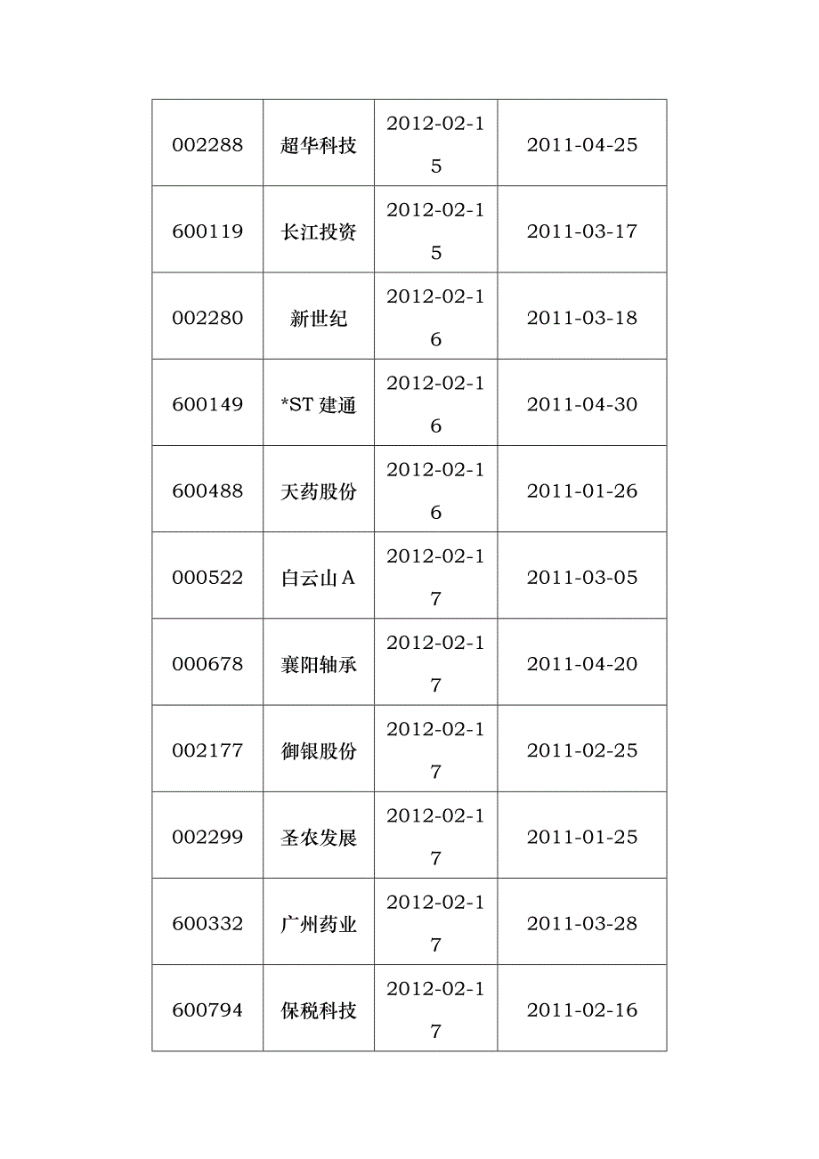 XXXX年预约披露时间_第4页