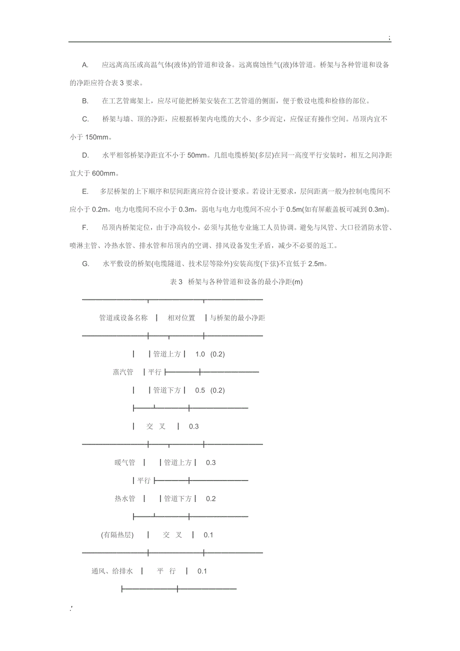 桥架安装规范_第4页