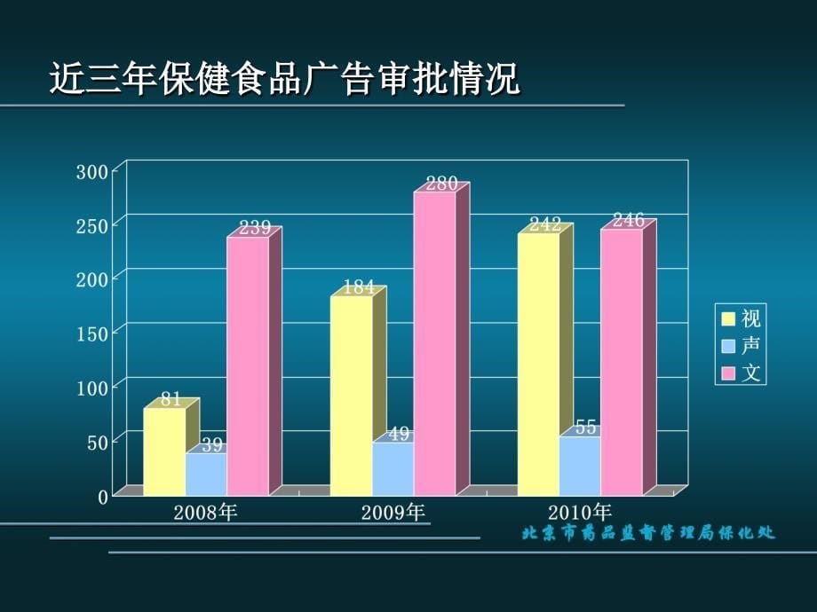 保健食品广告审查工作介绍_第5页