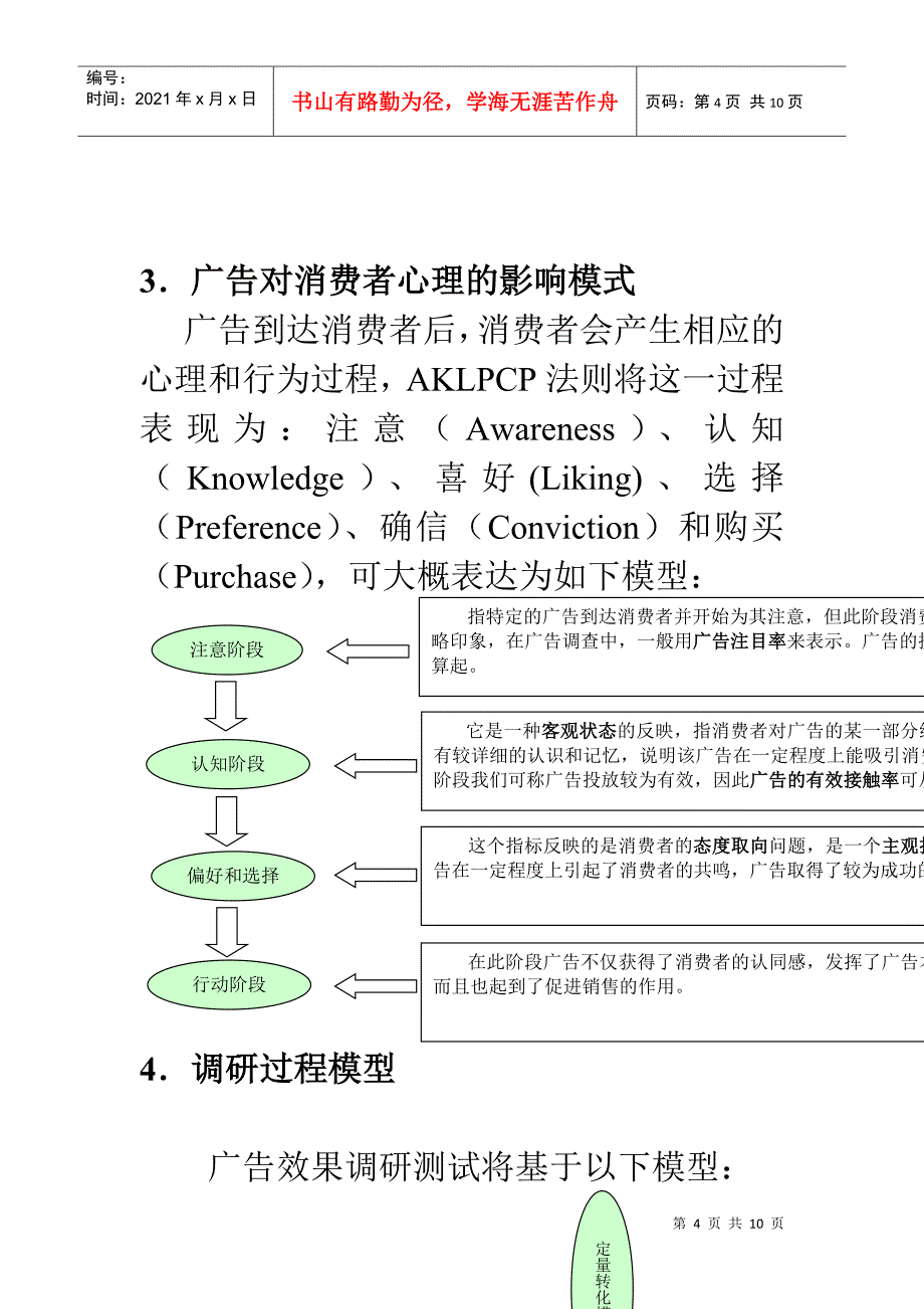 房地产广告效果评估调查报告_第4页