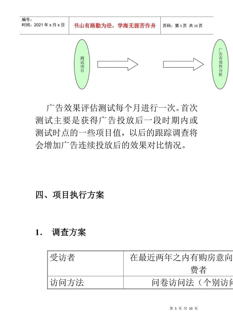 房地产广告效果评估调查报告_第5页