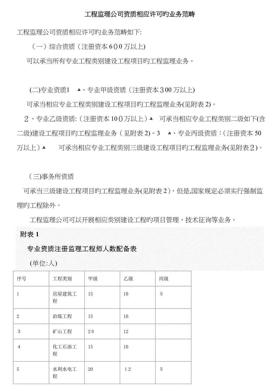 监理各资质承包范围_第1页