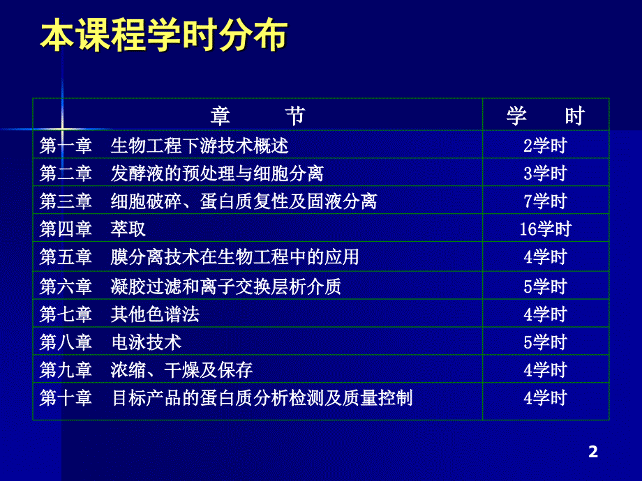 第一章生物工程下游技术概论11课件_第2页