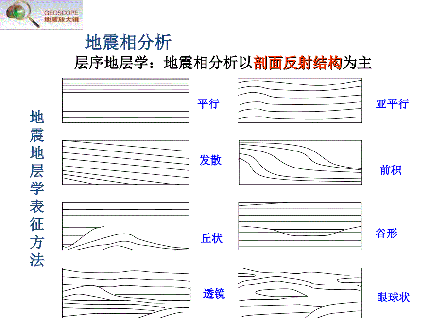 Geoscope地质放大镜【优质内容】_第4页