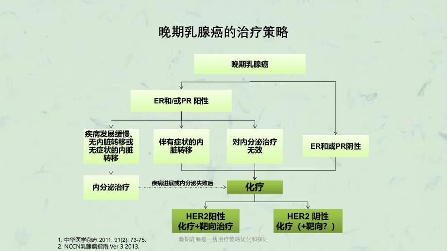 晚期乳腺癌一线治疗策略优化和探讨课件_第5页