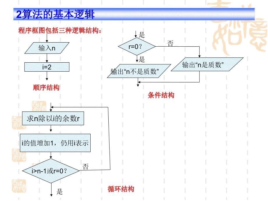 程序框图与算法的基本逻辑结构一_第5页