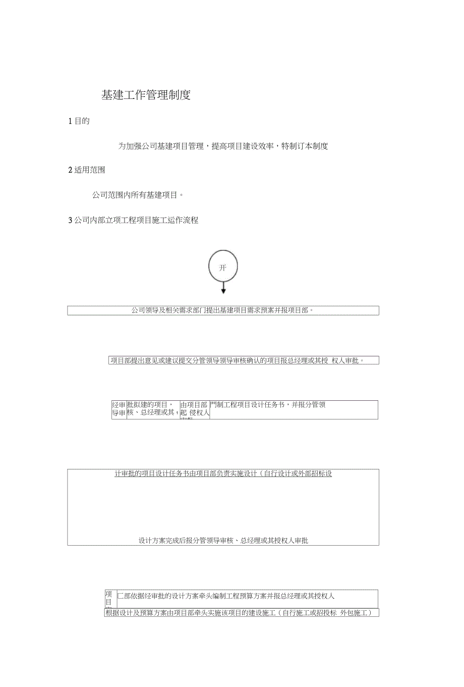 公司内部工程项目施工运作流程（完整版）_第1页