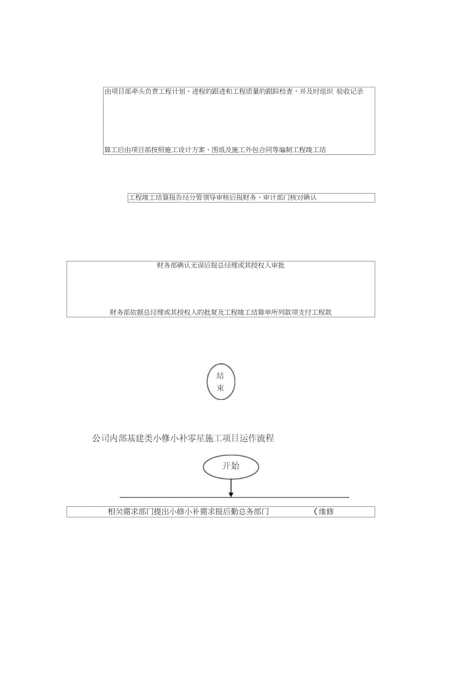 公司内部工程项目施工运作流程（完整版）_第2页