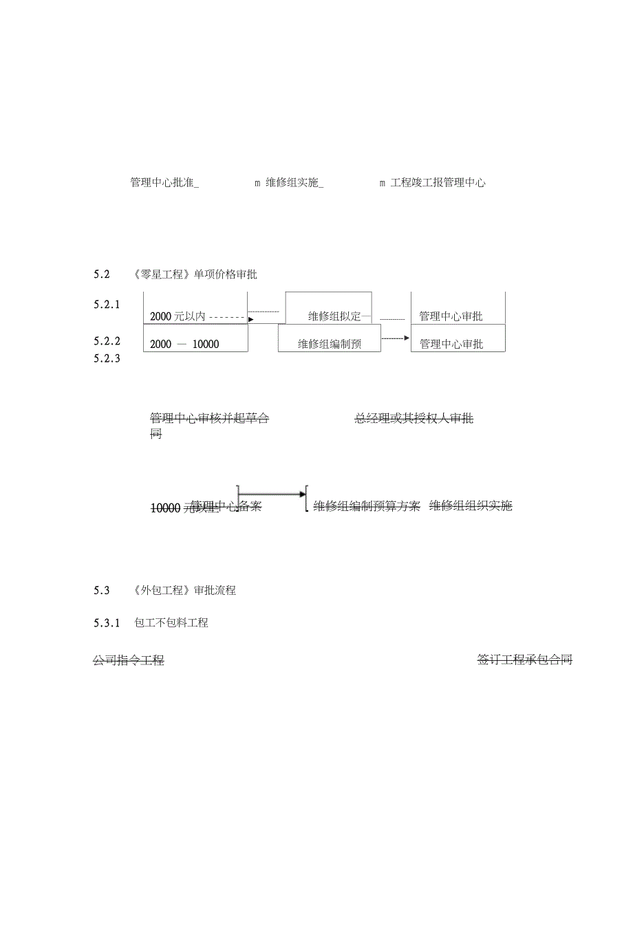 公司内部工程项目施工运作流程（完整版）_第5页