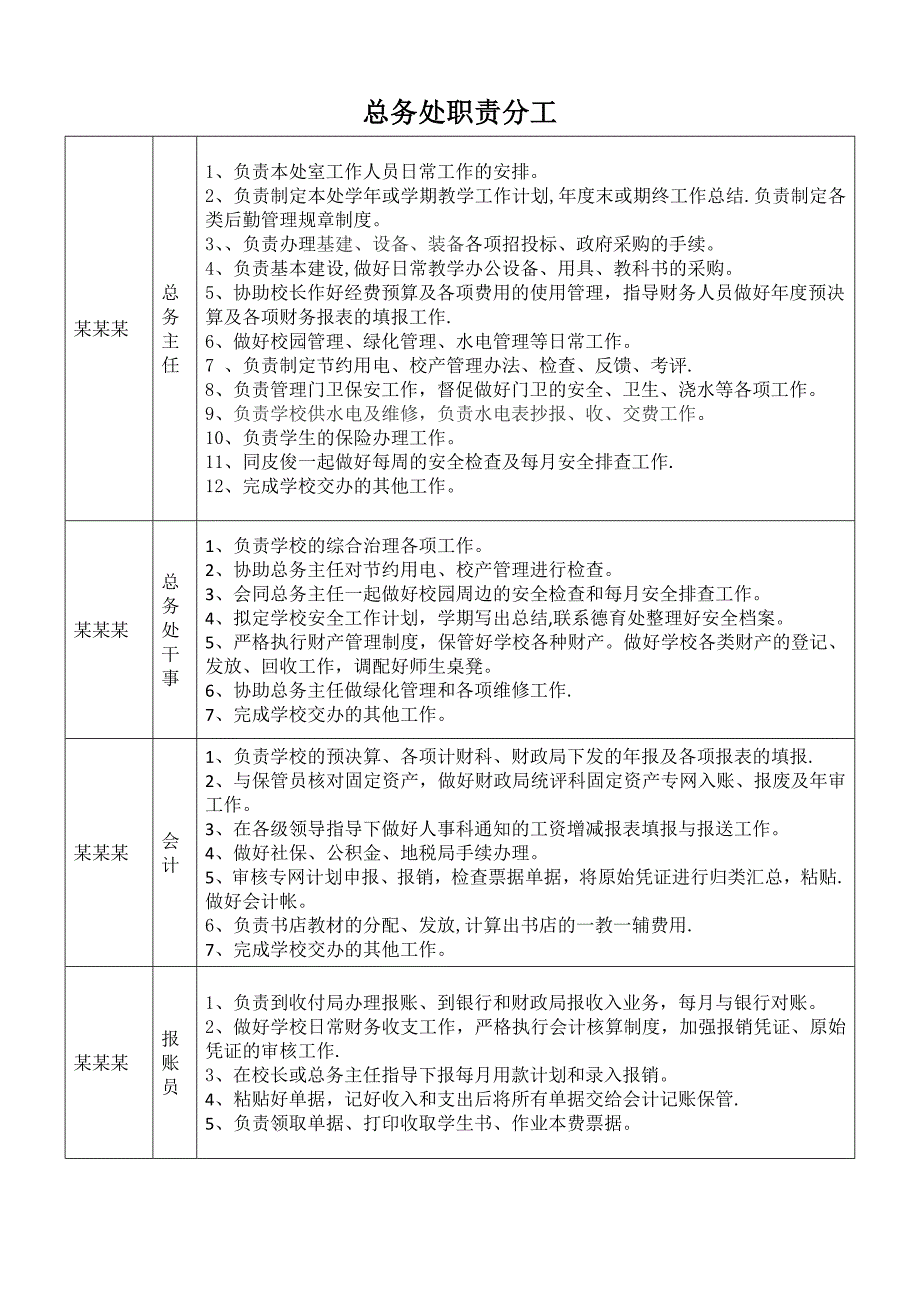 学校总务处职责分工_第1页