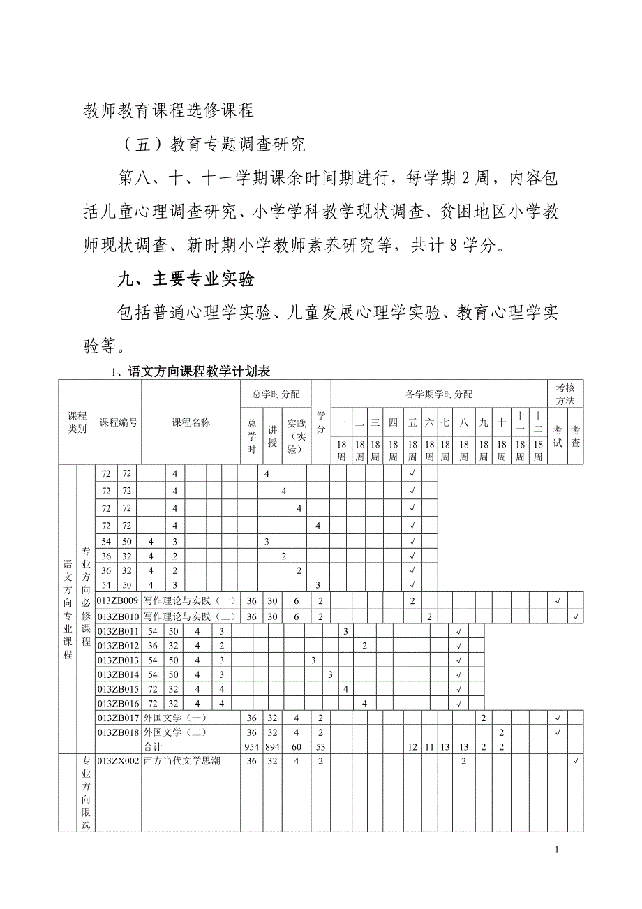 初中毕业起点六年制小学教育专业人才培养方案(2.14)_第1页