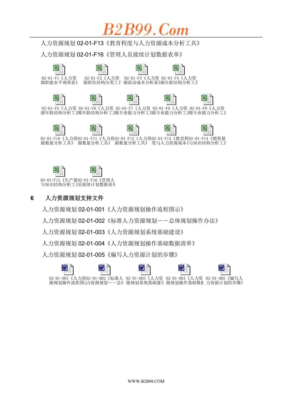 (精品)人力资源规划操作手册（正式）_第5页