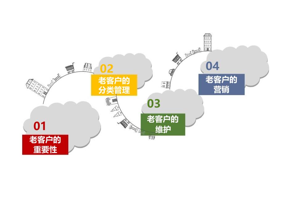 老客户维护和营销_第3页