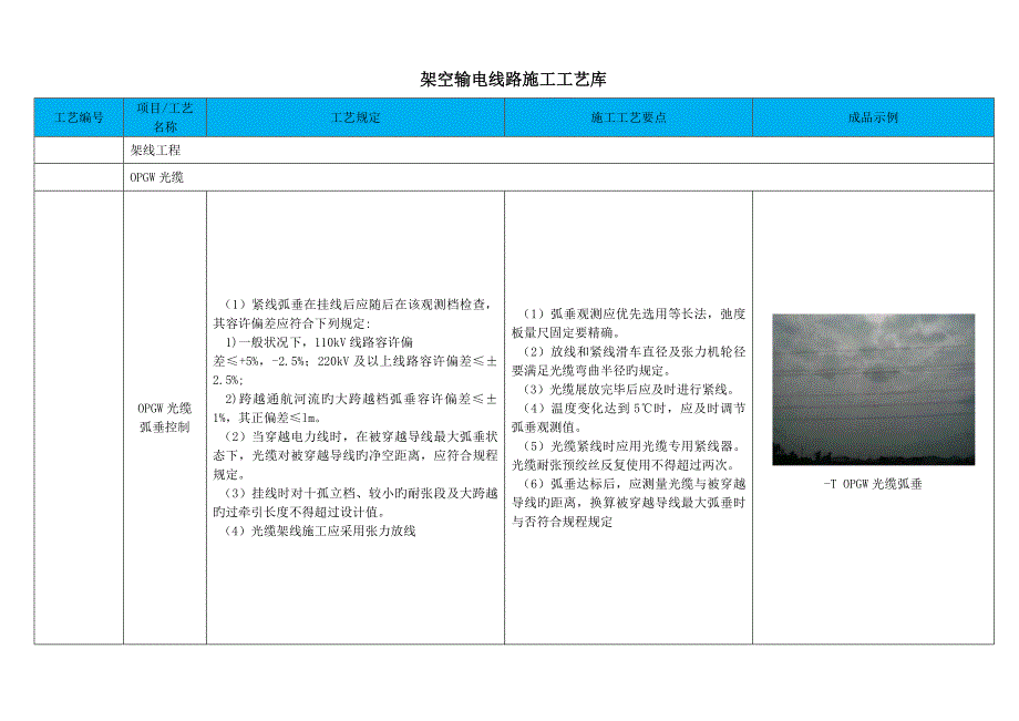 OPGW光缆综合施工标准工艺_第1页