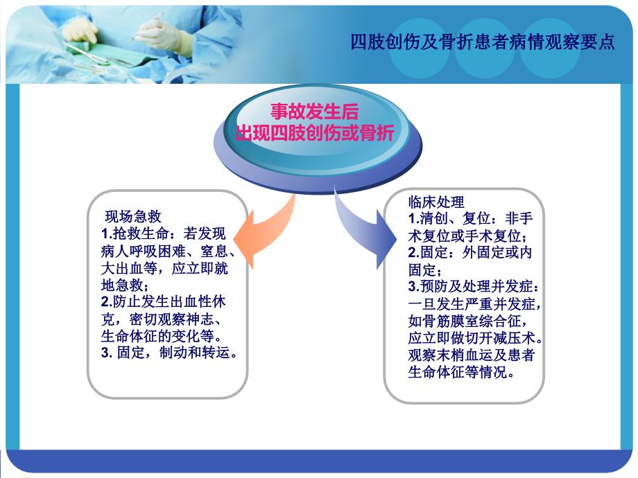 四肢创伤及骨折患者观察_第3页