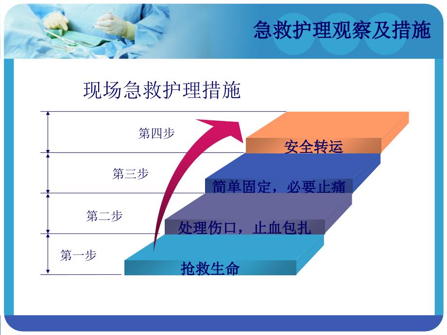 四肢创伤及骨折患者观察_第4页