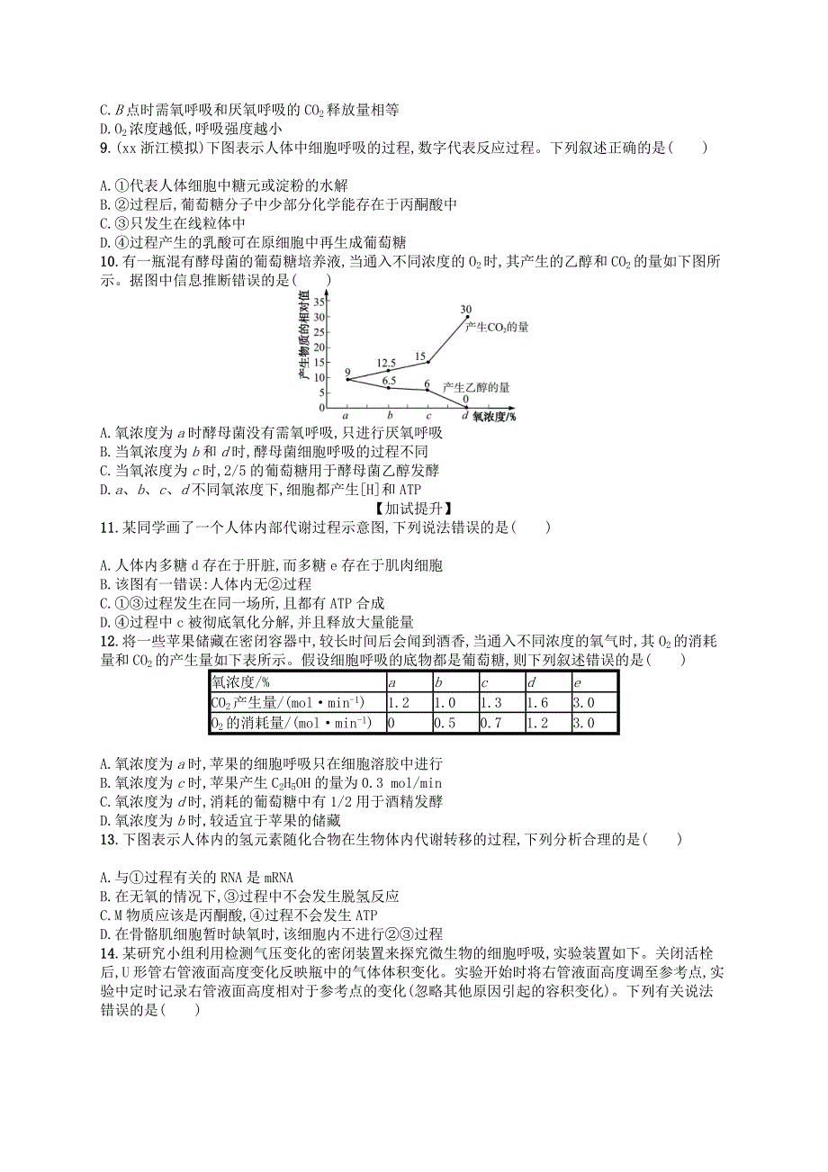 2022年高考生物专题训练5细胞呼吸_第2页