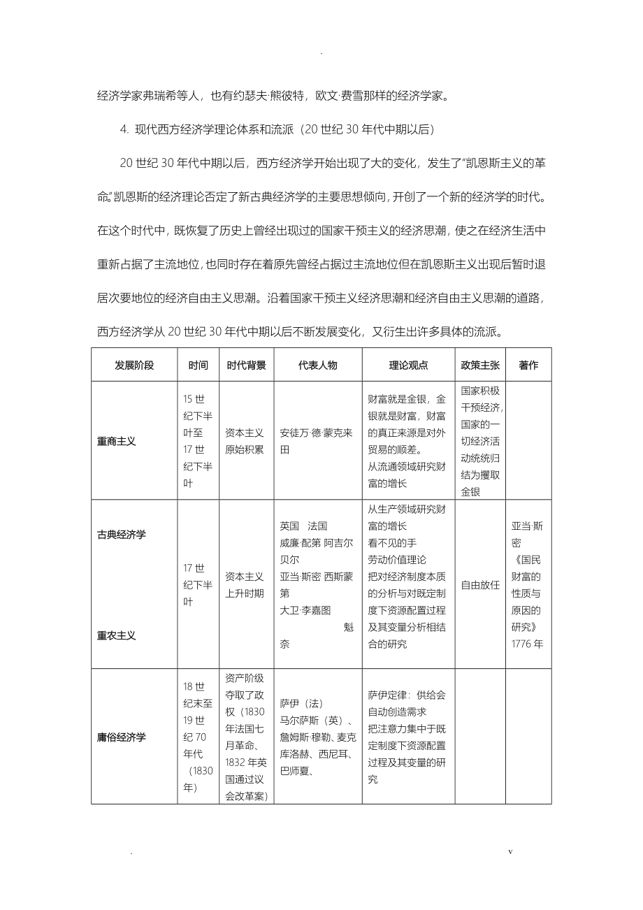 现代西方经济学主要流派_第4页